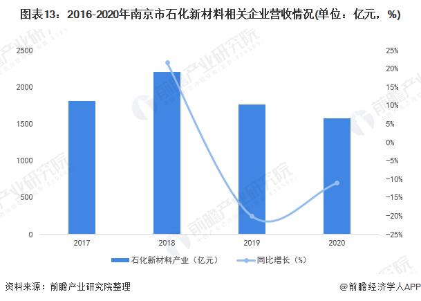 【深度】2021年南京产业结构之四大支柱产业全景图谱(附产业空间布局、产业增加值、各地区发展差异等)