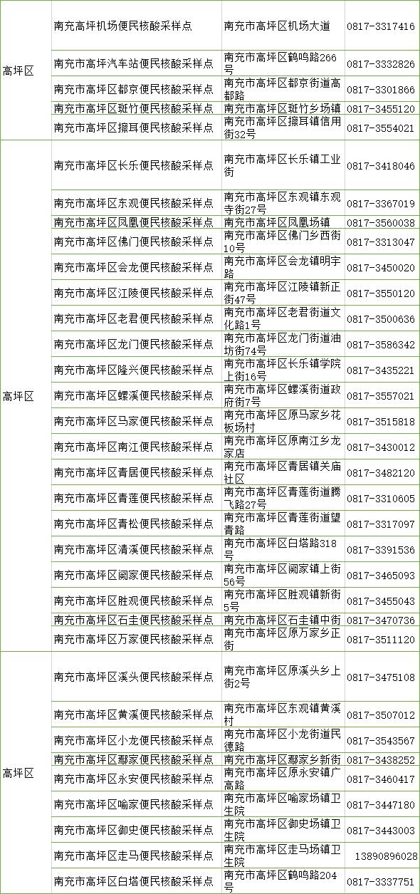 四川南充设立一批便民核酸采样点 约6小时可查看检测结果