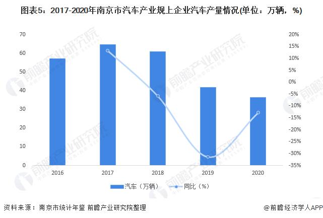 【深度】2021年南京产业结构之四大支柱产业全景图谱(附产业空间布局、产业增加值、各地区发展差异等)