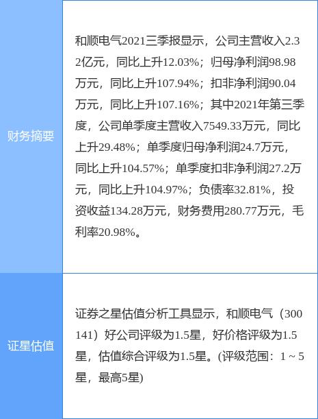 和顺电气最新公告：3名董事、高管拟合计减持不超39万股