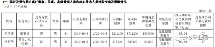 壕！身价超6700万的上市公司财务总监拟减持股票变现