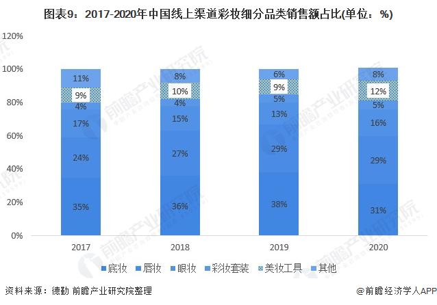 注:数据未考虑退货情况。