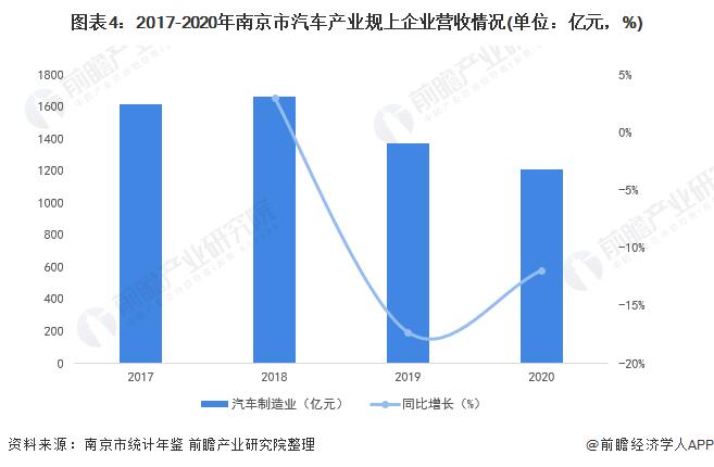 【深度】2021年南京产业结构之四大支柱产业全景图谱(附产业空间布局、产业增加值、各地区发展差异等)