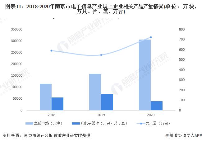 【深度】2021年南京产业结构之四大支柱产业全景图谱(附产业空间布局、产业增加值、各地区发展差异等)