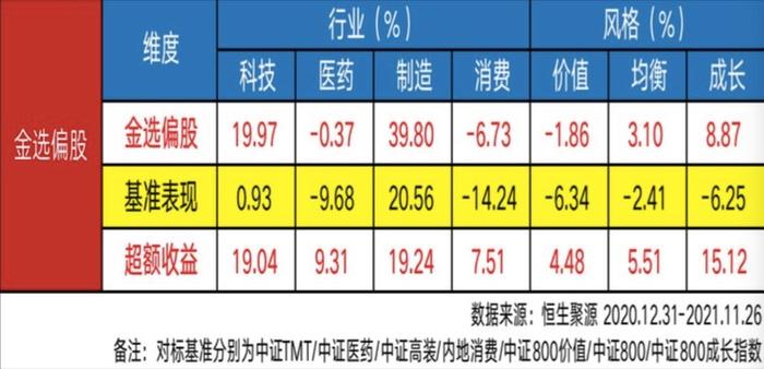 拆解支付宝"金选"基金秘密：金选基金是如何筛选出来的？真的能跑赢基准吗？