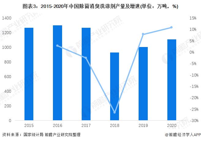 2022年中国除菌消臭产品行业发展现状分析 我国继续维持贸易顺差状态【组图】