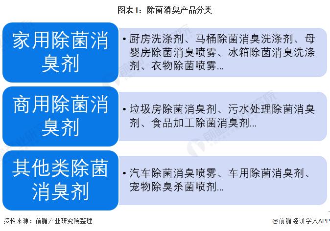 2022年中国除菌消臭产品行业发展现状分析 我国继续维持贸易顺差状态【组图】