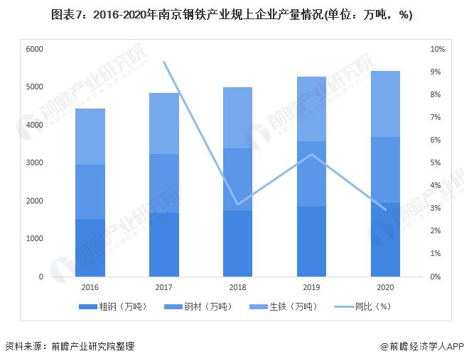 【深度】2021年南京产业结构之四大支柱产业全景图谱(附产业空间布局、产业增加值、各地区发展差异等)