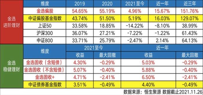 拆解支付宝"金选"基金秘密：金选基金是如何筛选出来的？真的能跑赢基准吗？