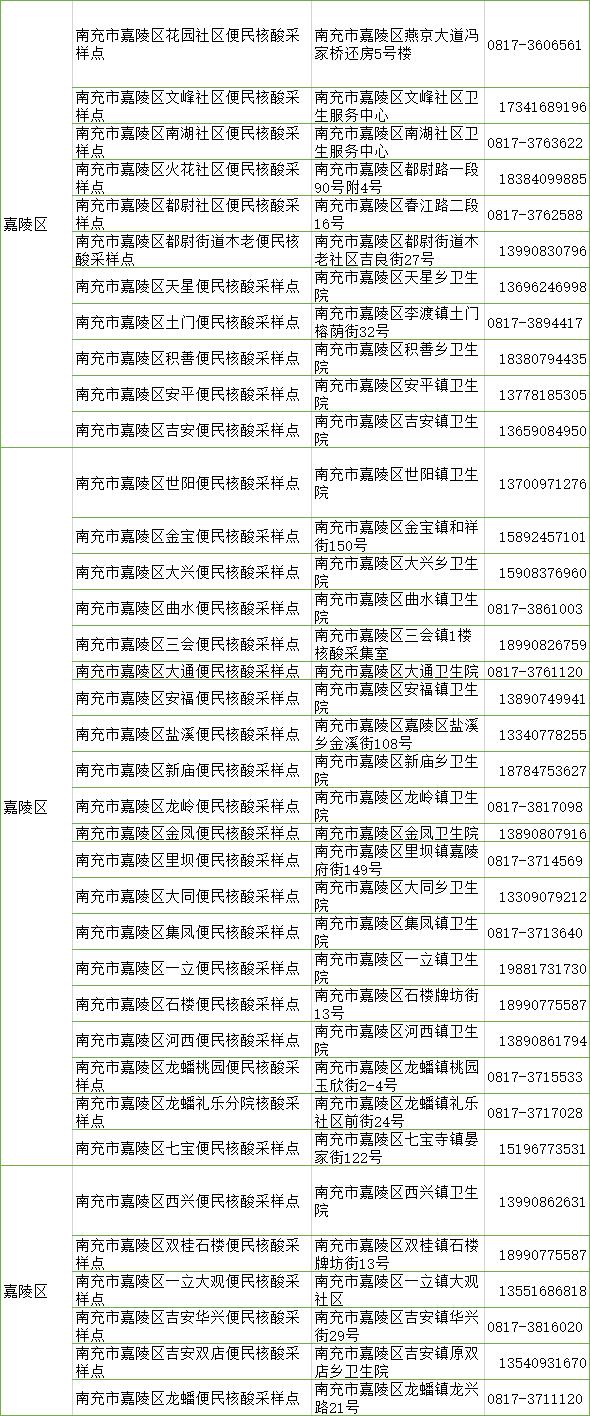 四川南充设立一批便民核酸采样点 约6小时可查看检测结果