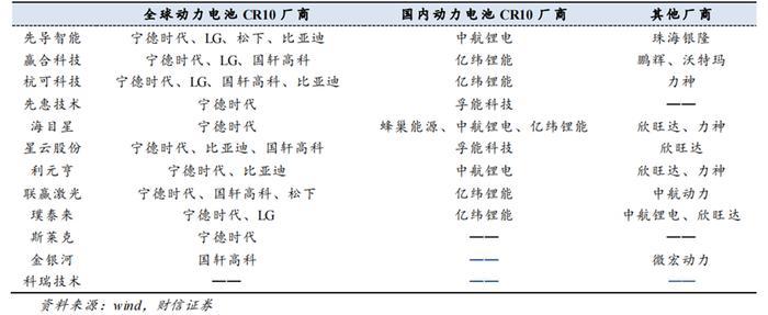 新能源行业中，锂电池设备发展现状如何？