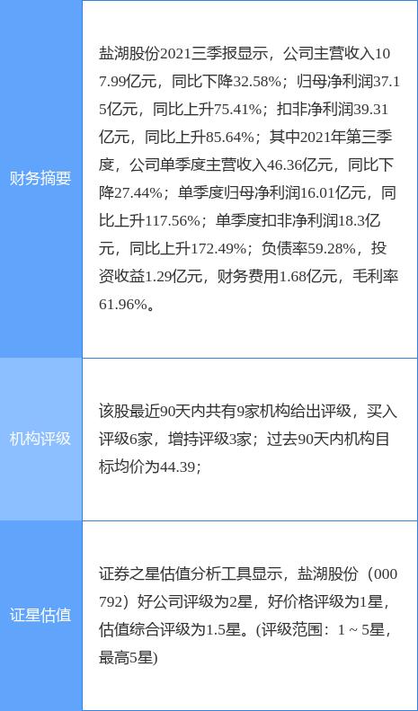 盐湖股份最新公告：邮储银行青海分行12月31日减持1774万股 持股降至4.94%