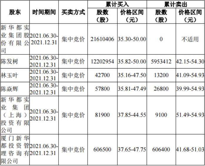 1年7倍的森特股份，背后是隆基股份、朱雀基金、新华都“三位老友”合力“组局”的杰作？