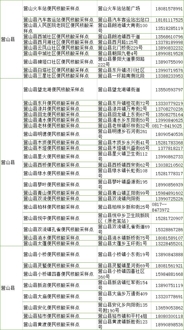 四川南充设立一批便民核酸采样点 约6小时可查看检测结果