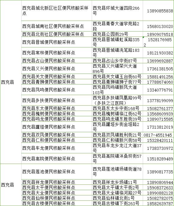 四川南充设立一批便民核酸采样点 约6小时可查看检测结果