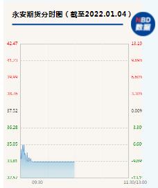 闪崩！500亿期货龙头开年跌停，证券一哥罕见喊“卖出”，估值甚至打五折！网友：割肉15个点交学费...