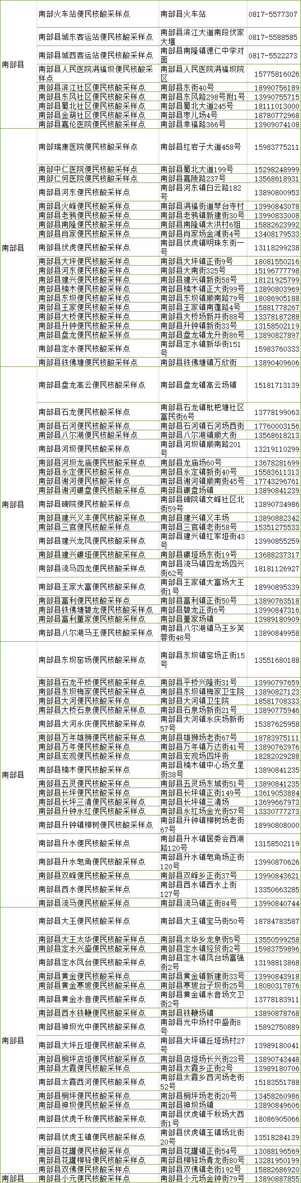 四川南充设立一批便民核酸采样点 约6小时可查看检测结果