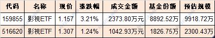 满屏都在涨！开年最火爆的“元宇宙”如何选？看这9只基金就够了