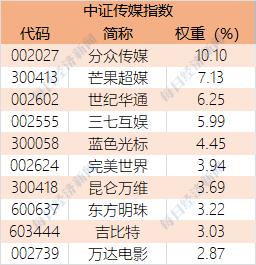 满屏都在涨！开年最火爆的“元宇宙”如何选？看这9只基金就够了