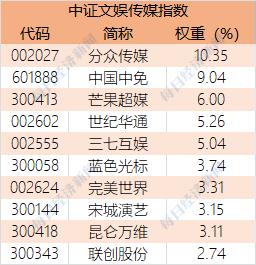 满屏都在涨！开年最火爆的“元宇宙”如何选？看这9只基金就够了