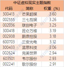 满屏都在涨！开年最火爆的“元宇宙”如何选？看这9只基金就够了