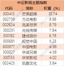 满屏都在涨！开年最火爆的“元宇宙”如何选？看这9只基金就够了