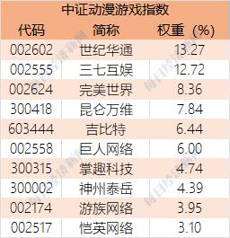 满屏都在涨！开年最火爆的“元宇宙”如何选？看这9只基金就够了