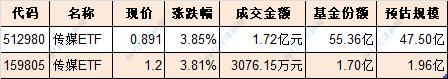 满屏都在涨！开年最火爆的“元宇宙”如何选？看这9只基金就够了