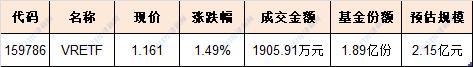 满屏都在涨！开年最火爆的“元宇宙”如何选？看这9只基金就够了