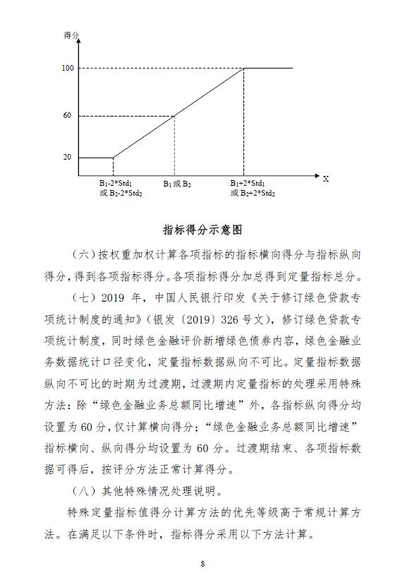 人民银行上海分行印发《上海银行业金融机构绿色金融评价实施细则》