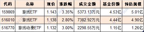 满屏都在涨！开年最火爆的“元宇宙”如何选？看这9只基金就够了