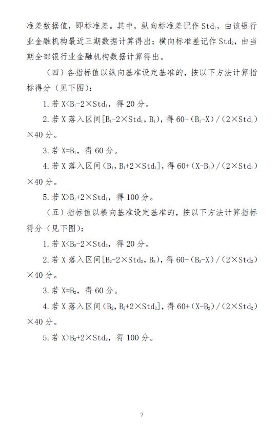 人民银行上海分行印发《上海银行业金融机构绿色金融评价实施细则》