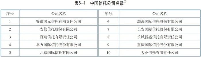 ​【发展报告】机构篇之公司概况