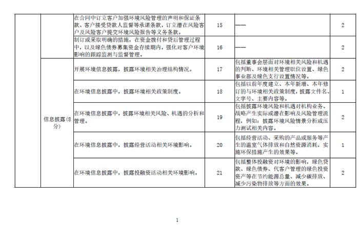 人民银行上海分行印发《上海银行业金融机构绿色金融评价实施细则》