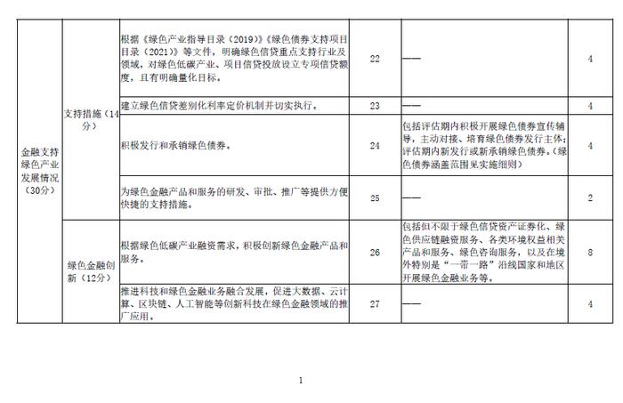 人民银行上海分行印发《上海银行业金融机构绿色金融评价实施细则》