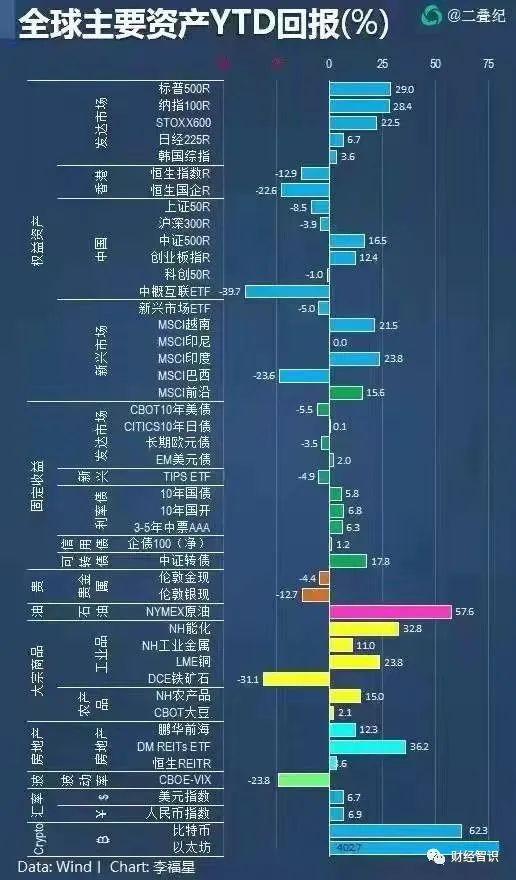 2021年全球市场有哪些赢家，港股那些公司业绩亮眼？