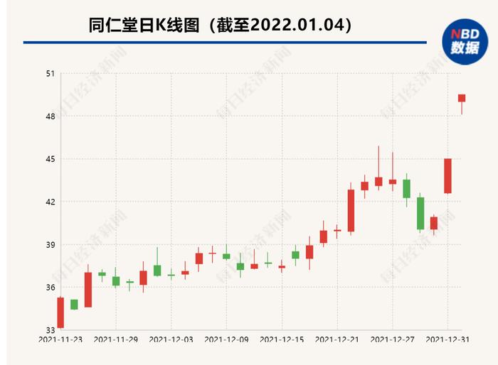 药材涨价、药品提价、股价大涨 中药股这轮行情还能火多久？