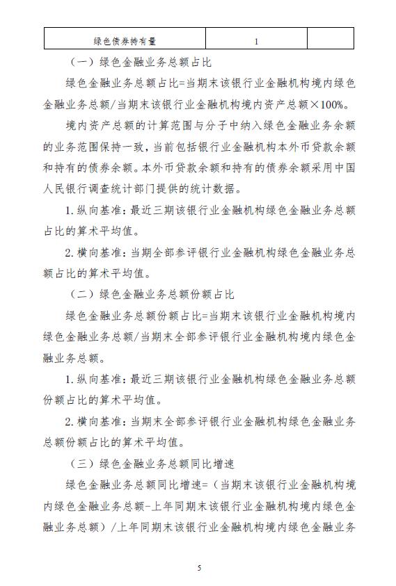 人民银行上海分行印发《上海银行业金融机构绿色金融评价实施细则》