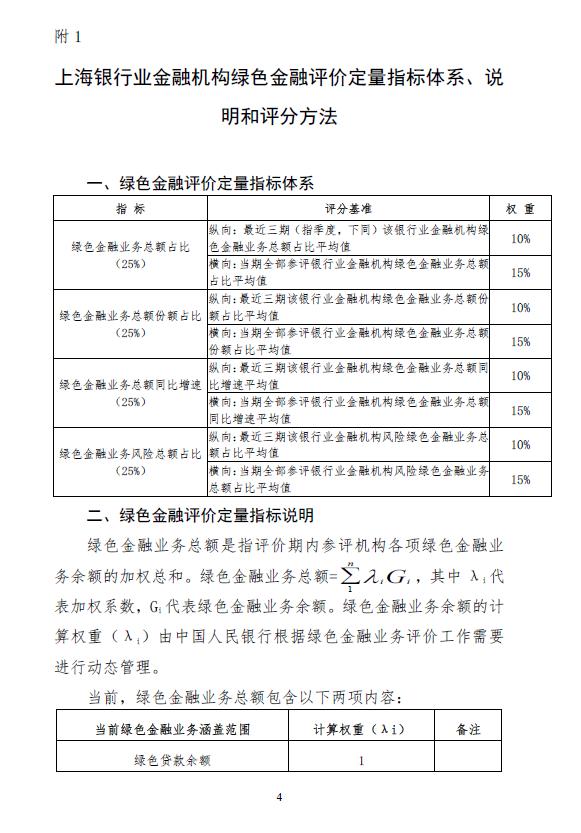 人民银行上海分行印发《上海银行业金融机构绿色金融评价实施细则》