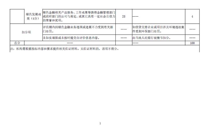 人民银行上海分行印发《上海银行业金融机构绿色金融评价实施细则》