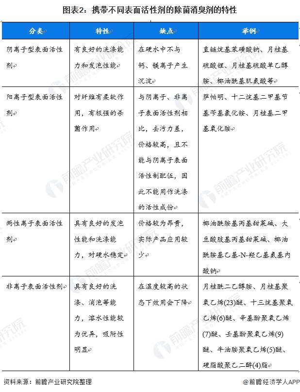 2022年中国除菌消臭产品行业发展现状分析 我国继续维持贸易顺差状态【组图】