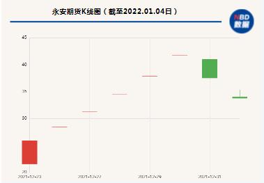 闪崩！500亿期货龙头开年跌停，证券一哥罕见喊“卖出”，估值甚至打五折！网友：割肉15个点交学费...