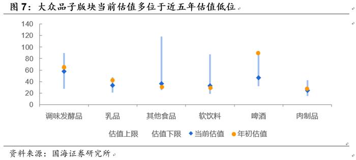 【国海食饮 | 行业周报：2021年度总结：白酒走出结构性行情，大众品承压回调 220103】