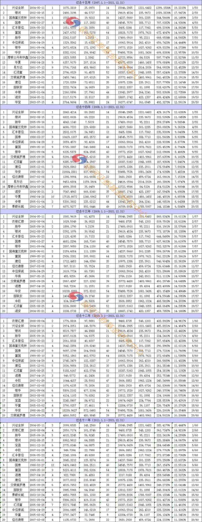 【银河证券】公募基金管理人长期主动股票投资管理能力榜单（截止2021年末）