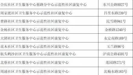 专业康复服务团队和机器人就在家门口！浦东9个社区开设现代化康复中心啦