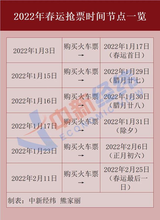 春运 | 2022年春运首日火车票今日开售，抢票时间表快收藏！