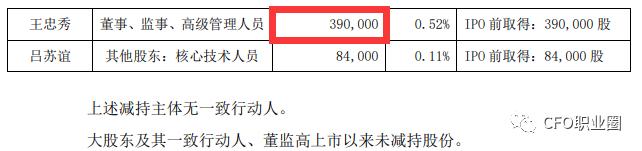 壕！身价超6700万的上市公司财务总监拟减持股票变现