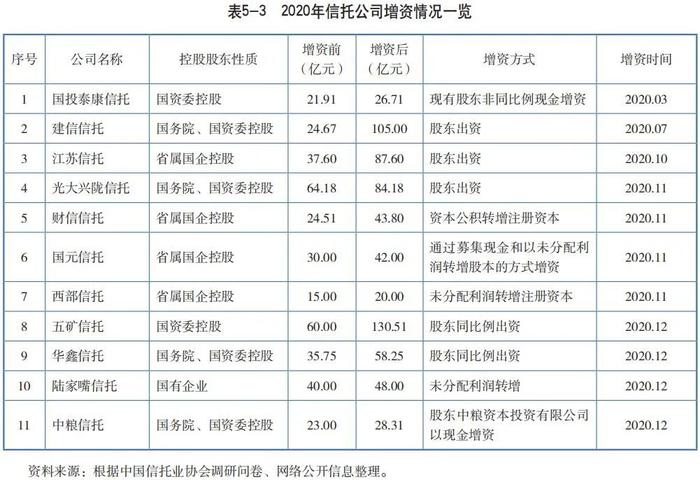 ​【发展报告】机构篇之公司概况