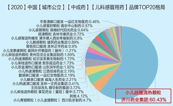 蒲地蓝消炎口服液和小儿豉翘清热颗粒蝉联2021中成药品牌榜