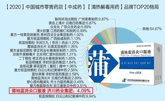 蒲地蓝消炎口服液和小儿豉翘清热颗粒蝉联2021中成药品牌榜